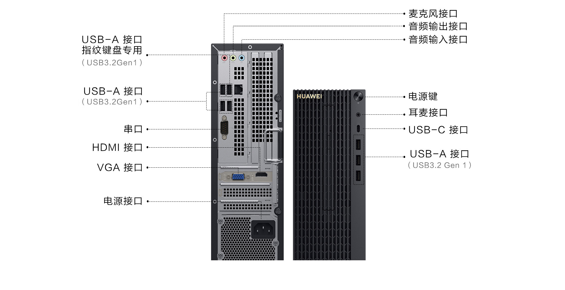 華為擎云 W585 接口